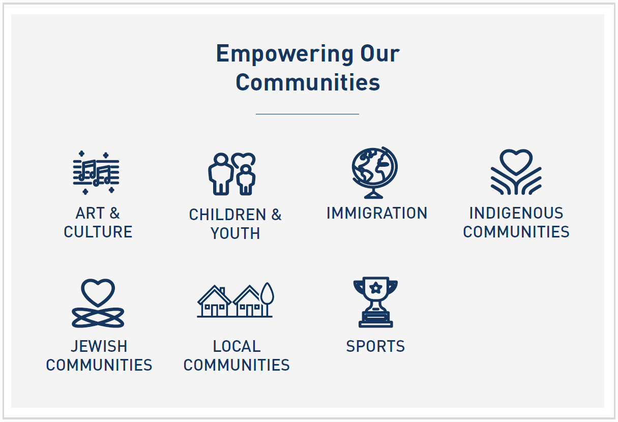 Empowering Our Communities